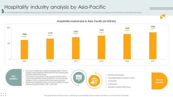 Hospitality Industry Analysis By Asia Pacific Lodging And Accommodation Industry IR SS V