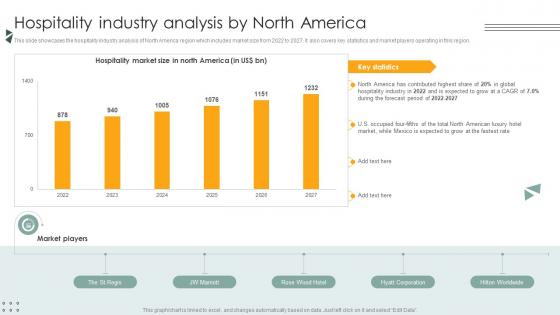 Hospitality Industry Analysis By North America Lodging And Accommodation Industry IR SS V