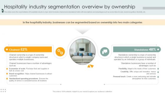 Hospitality Industry Segmentation Overview By Ownership Lodging And Accommodation Industry IR SS V