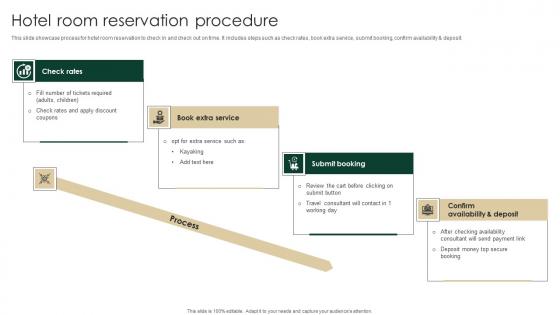 Hotel Room Reservation Procedure Demonstration Pdf