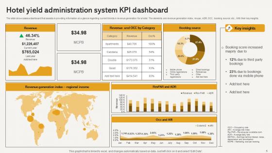 Hotel Yield Administratio Ppt Powerpoint Presentation Complete Deck With Slides
