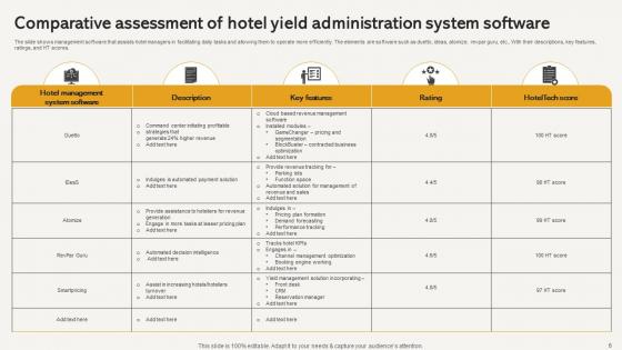 Hotel Yield Administratio Ppt Powerpoint Presentation Complete Deck With Slides