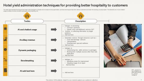 Hotel Yield Administratio Ppt Powerpoint Presentation Complete Deck With Slides
