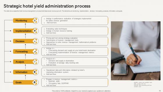 Hotel Yield Administratio Ppt Powerpoint Presentation Complete Deck With Slides