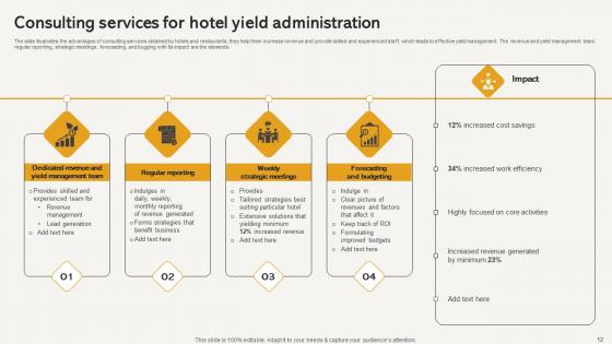 Hotel Yield Administratio Ppt Powerpoint Presentation Complete Deck With Slides