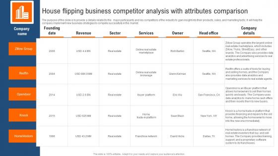House Flipping Business Competitor Analysis With Attributes Real Estate Renovation Brochure Pdf House Flipping Business Competitor Analysis With Attributes Real Estate Renovation Brochure Pdf
