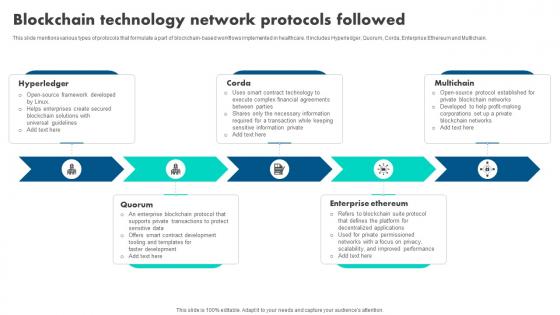 How Blockchain Is Reshaping Blockchain Technology Network Protocols Followed BCT SS V