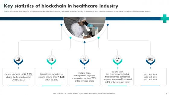 How Blockchain Is Reshaping Healthcare BCT CD V