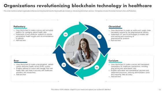 How Blockchain Is Reshaping Healthcare BCT CD V