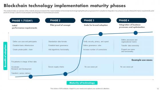 How Blockchain Is Reshaping Healthcare BCT CD V