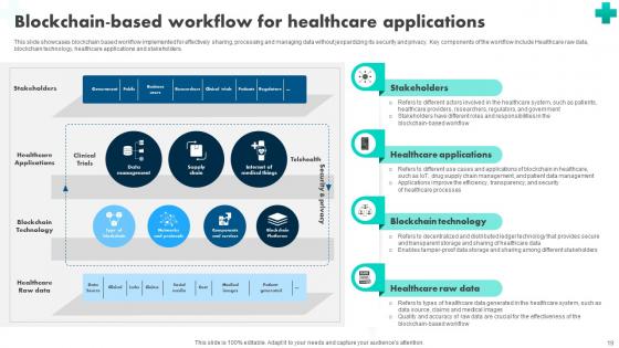 How Blockchain Is Reshaping Healthcare BCT CD V