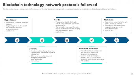 How Blockchain Is Reshaping Healthcare BCT CD V