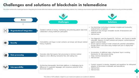 How Blockchain Is Reshaping Healthcare BCT CD V