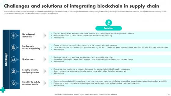 How Blockchain Is Reshaping Healthcare BCT CD V