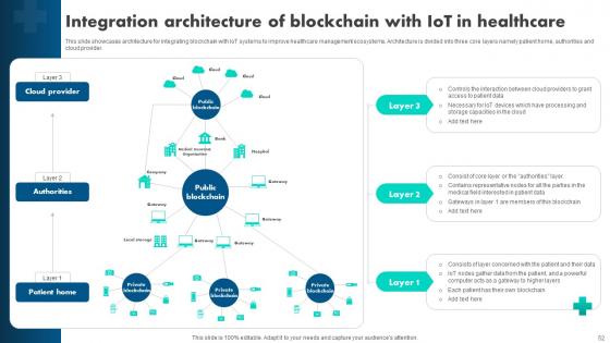 How Blockchain Is Reshaping Healthcare BCT CD V