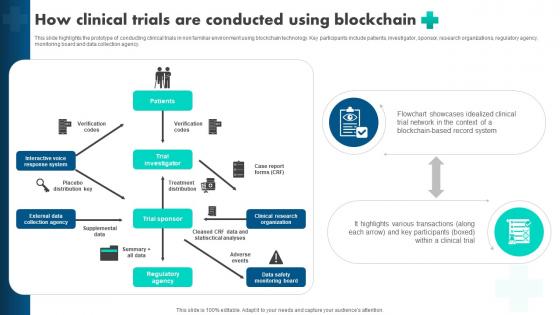 How Blockchain Is Reshaping How Clinical Trials Are Conducted Using Blockchain BCT SS V