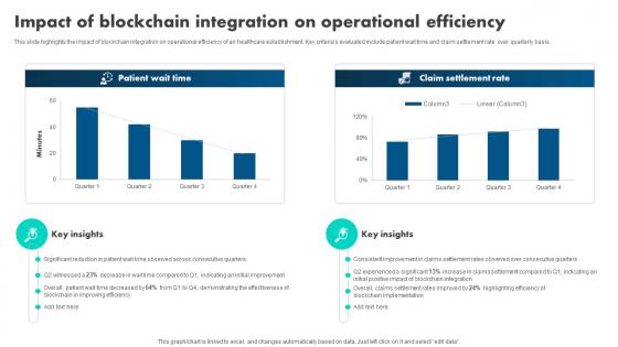How Blockchain Is Reshaping Impact Of Blockchain Integration On Operational BCT SS V How Blockchain Is Reshaping Impact Of Blockchain Integration On Operational BCT SS V