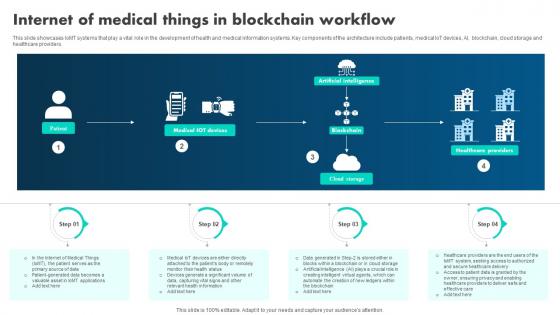 How Blockchain Is Reshaping Internet Of Medical Things In Blockchain Workflow BCT SS V