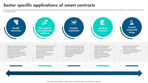 How Blockchain Is Reshaping Sector Specific Applications Of Smart Contracts BCT SS V