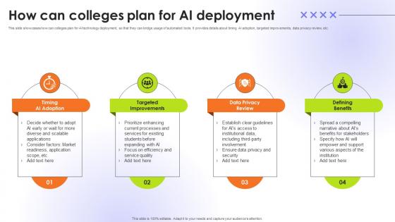 How Can Colleges Plan For AI Deployment Educational Transformation Through AI SS V