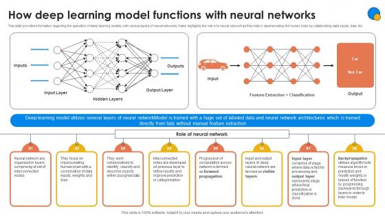 How Deep Learning Model Functions Generative AI For Better Productivity AI SS V How Deep Learning Model Functions Generative AI For Better Productivity AI SS V