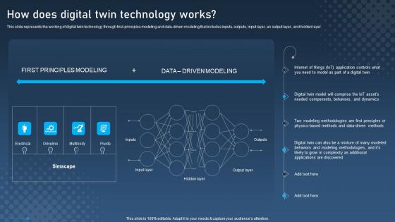 How Does Digital Twin Technology Works Digital Twins For Enhanced Industrial Topics Pdf How Does Digital Twin Technology Works Digital Twins For Enhanced Industrial Topics Pdf