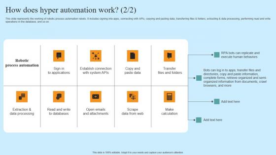 How Does Hyper Automation Work Hyper Automation Solutions Download Pdf