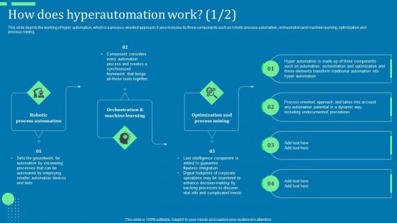 How Does Hyperautomation Work Ppt Ideas Pictures Pdf How Does Hyperautomation Work Ppt Ideas Pictures Pdf