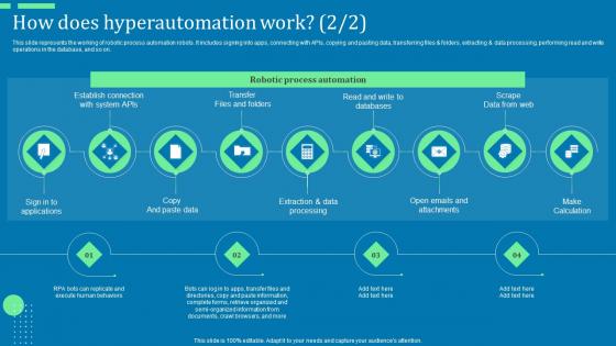 How Does Hyperautomation Work Ppt Ideas Pictures Pdf