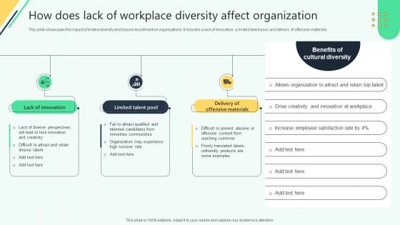 How Does Lack Of Workplace Diversity Affect Organization Analysing Hr Data For Effective Decision Making