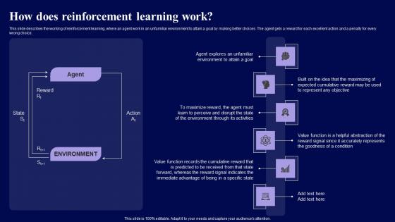 How Does Reinforcement Learning Work Role Of Reinforcement Portrait Pdf How Does Reinforcement Learning Work Role Of Reinforcement Portrait Pdf