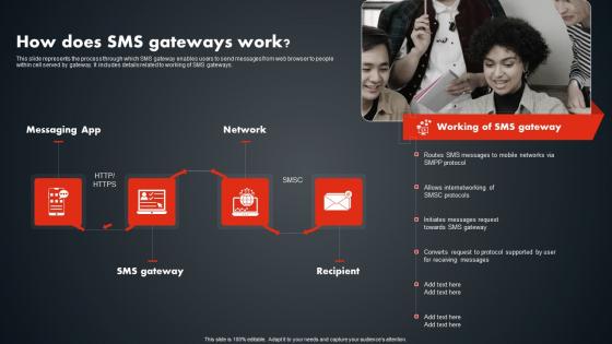 How Does SMS Gateways Work SMS Promotional Tactics Guidelines PDF How Does SMS Gateways Work SMS Promotional Tactics Guidelines PDF