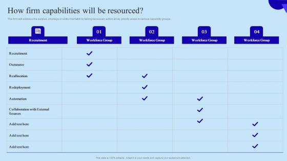 How Firm Capabilities Will Be Resourced Organisational Digital Innovation Structure PDF