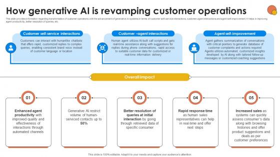 How Generative AI Is Revamping Generative AI For Better Productivity AI SS V How Generative AI Is Revamping Generative AI For Better Productivity AI SS V