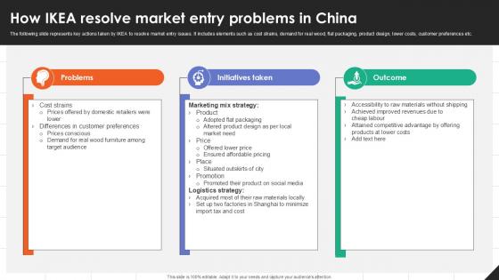 How IKEA Resolve Market Entry IKEAs Successful Market Expansion PPT Presentation Strategy SS V