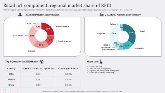 How Industrial IoT Is Changing Worldwide Retail IoT Component Regional Market Graphics Pdf How Industrial IoT Is Changing Worldwide Retail IoT Component Regional Market Graphics Pdf