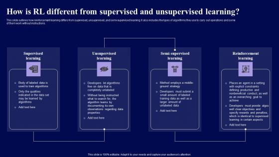 How Is Rl Different From Supervised And Unsupervised Learning Role Of Reinforcement Clipart Pdf