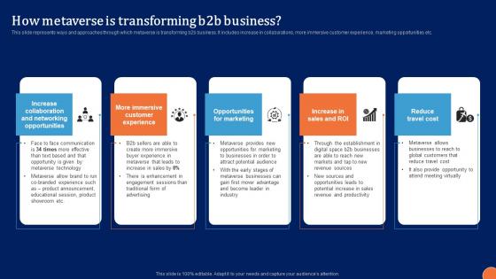 How Metaverse Is Transforming Digital Platform Administration For B2B Ecommerce Demonstration Pdf