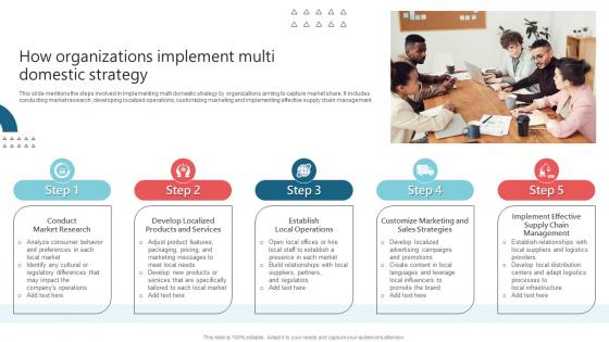 How Organizations Implement Multi Domestic International Strategy Corporations Clipart Pdf