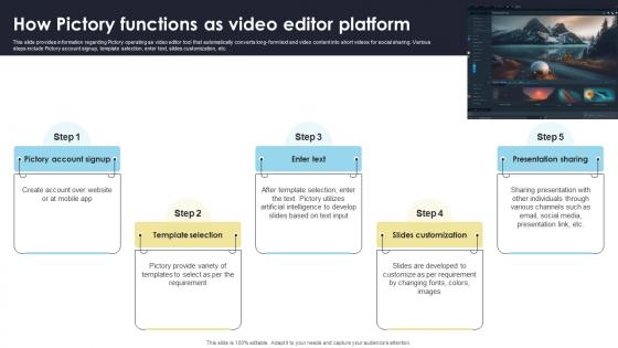 How Pictory Functions As Video Editor Platform How Generative AI Tools Work AI SS V How Pictory Functions As Video Editor Platform How Generative AI Tools Work AI SS V