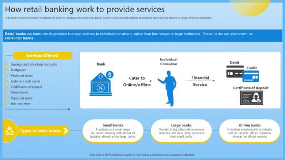 How Retail Banking Work To Provide Services Complete Guide On Managing Banking Fin SS V How Retail Banking Work To Provide Services Complete Guide On Managing Banking Fin SS V