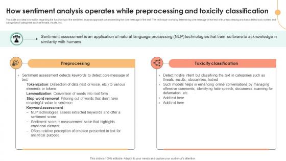 How Sentiment Analysis Operates While Decoding User Emotions In Depth Exploration AI SS V