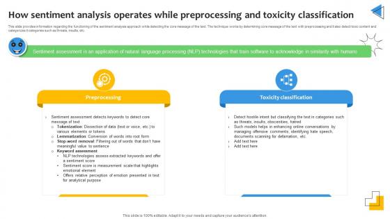 How Sentiment Analysis Operates While Sentiment Analysis Demystified Understanding AI SS V How Sentiment Analysis Operates While Sentiment Analysis Demystified Understanding AI SS V