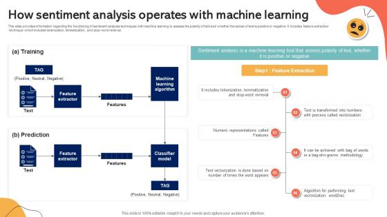 How Sentiment Analysis Operates With Machine Learning Emotionally Intelligent Insights Leveraging AI SS V How Sentiment Analysis Operates With Machine Learning Emotionally Intelligent Insights Leveraging AI SS V