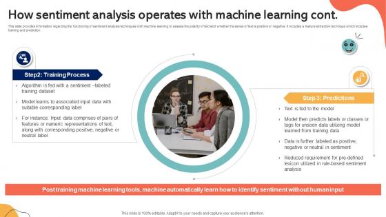 How Sentiment Analysis Operates With Machine Learning Emotionally Intelligent Insights Leveraging AI SS V