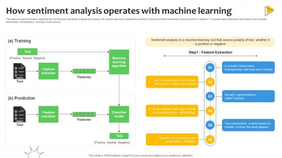 How Sentiment Analysis Operates With Sentiment Analysis Demystified Understanding AI SS V