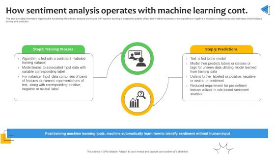 How Sentiment Analysis Operates With Sentiment Analysis Demystified Understanding AI SS V