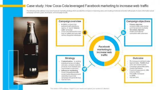 How To Create Cost Effective Case Study How Coca Cola Leveraged Facebook Strategy SS V How To Create Cost Effective Case Study How Coca Cola Leveraged Facebook Strategy SS V