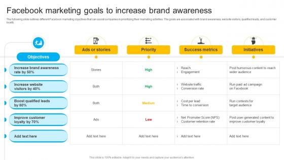 How To Create Cost Effective Facebook Marketing Goals To Increase Brand Strategy SS V