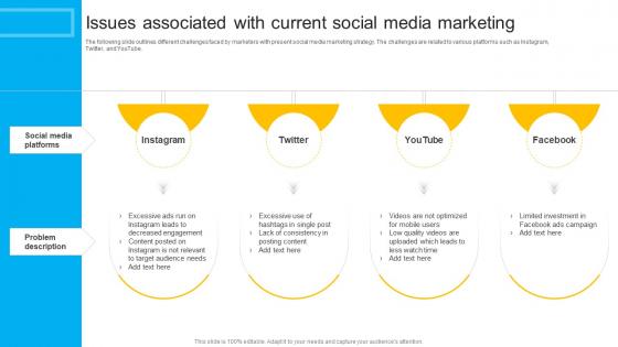 How To Create Cost Effective Issues Associated With Current Social Media Strategy SS V